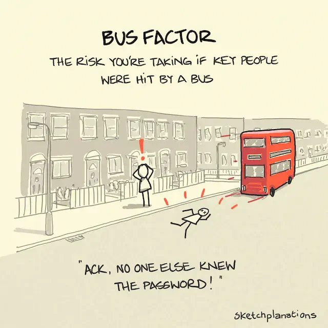 Bus Factor